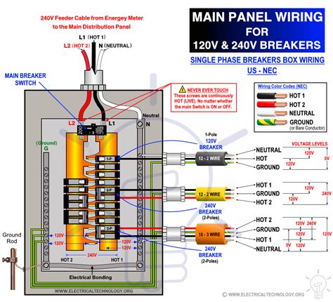 120 volt outlet metal box|120v electrical panel box.